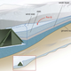 Un diagrama que ilustra la estructura de la nieve antes de la avalancha. La sección marcada con losa de viento se habría acumulado durante la noche, hasta que el peso adicional fracturó la capa débil y provocó que se rompiera una losa de nieve